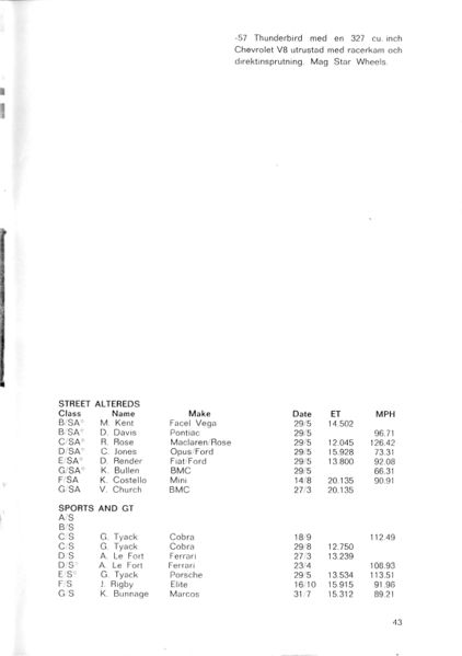 File:Hot Rod Show i Stockholm och Göteborg - 1967 (45).jpg